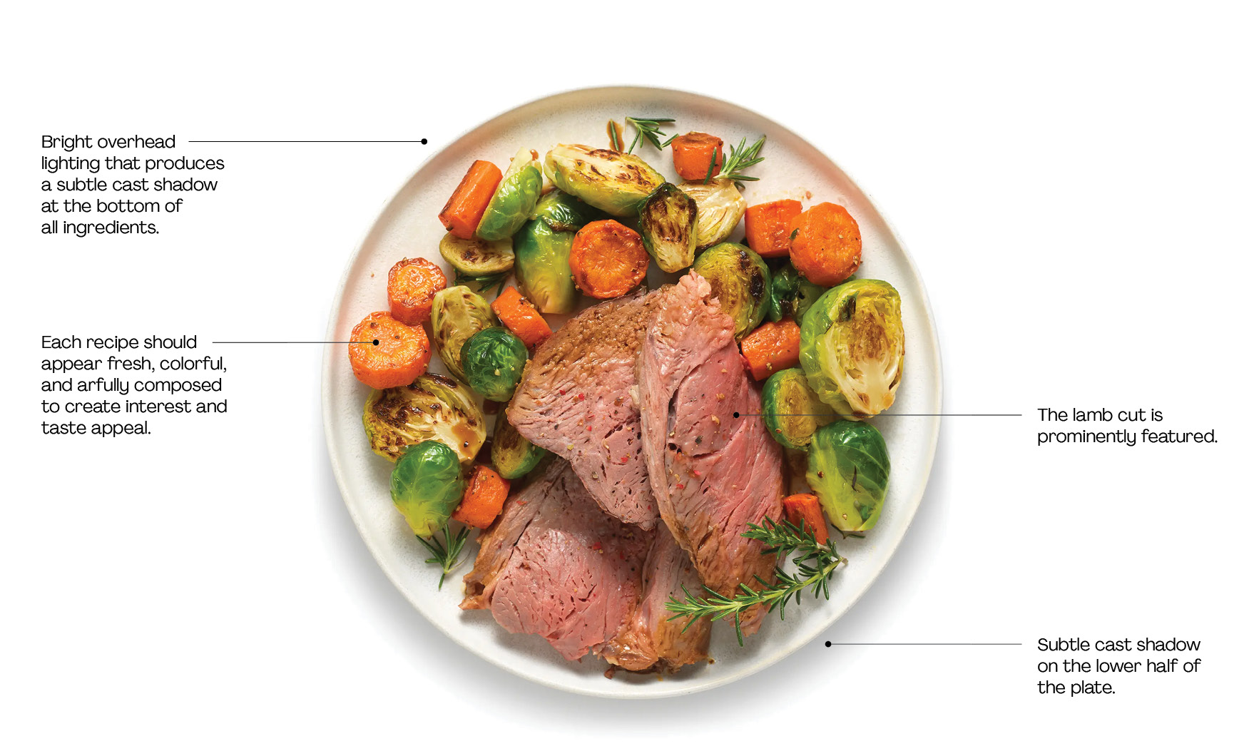Atkins Ranch recipe photography guidance with callouts.