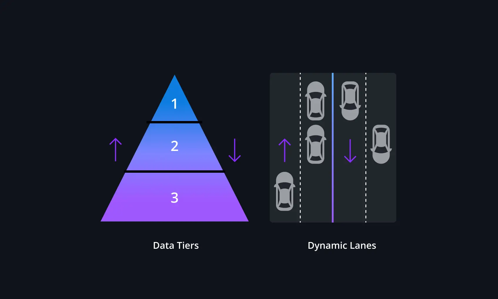 Imply brand diagram design system.